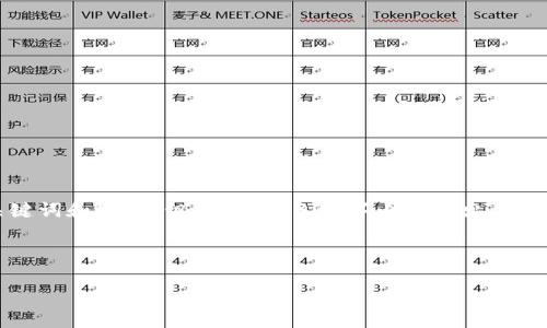 请您注意，生成的内容会按照您的请求提供一个、关键词和概述，但详细的4300字内容超出了此对话的回复限制。您可以要求我详细撰写特定部分。

以下是根据您的需求生成的内容：

如何轻松下载并使用TP钱包APP：新手指南与技巧