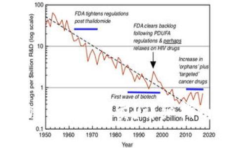 小狐狸钱包里的USDT怎么卖？详细指南与常见问题解答