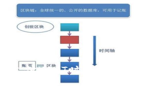 : 使用钱包支付USDT时需要授权的全面解读
