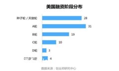 如何在比特派中添加Solana链钱包：全方位指南与