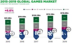 : 深入了解MultiBit比特币钱包：安全性、功能与用