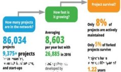   比特币钱包的大小解析：如何选择适合你的钱包