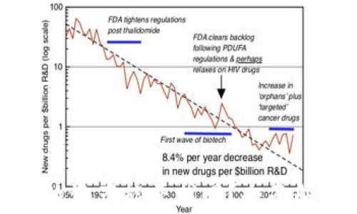 
TP钱包被转走的资产能否找回？全面解析与应对策略
