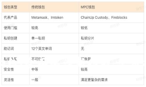 以太坊钱包新版本上线！全面解读新功能、使用指南与安全注意事项