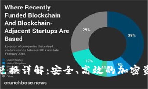 TP钱包代币兑换详解：安全、高效的加密资产交易攻略