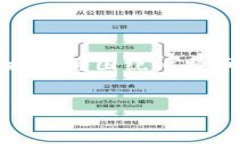 在这里，我会为你构建一个示例的和相关关键词