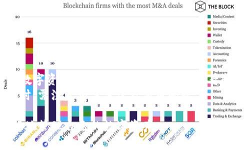   如何高效连接TP钱包并安全管理您的数字资产 /  
 guanjianci TP钱包,数字资产,区块链,钱包连接 / guanjianci 

第一部分：什么是TP钱包？
TP钱包（TokenPocket）是一款多链钱包，允许用户在一个平台上管理各种数字资产和代币。作为去中心化钱包，TP钱包为用户提供了安全、快捷的资金转移、存储和管理功能，并支持以太坊、EOS、TRON等多个主流区块链。
TP钱包具有用户友好的界面，方便用户进行日常的交易以及对数字资产的管理。在这里，用户可以轻松转账、兑换和进行其他各种区块链操作，并且TP钱包还集成了去中心化应用（DApp），让用户能够直接使用各种应用程序。

第二部分：为什么选择TP钱包？
选择TP钱包的原因主要有以下几点：
ul
listrong安全性：/strongTP钱包采用了多重加密技术，有效保障用户的私钥和数字资产安全。/li
listrong多链支持：/strong支持多种区块链，用户可以集中管理不同链上的资产，极大地方便了用户的操作。/li
listrong去中心化：/strong作为一种去中心化钱包，用户掌握自己的资产，不用担心第三方的控制。/li
listrong界面友好：/strong设计简洁易用，即使是区块链新手也能快速上手。/li
listrongDApp生态：/strong提供丰富的DApp，可以方便地参与各种区块链活动，如DeFi、NFT等。/li
/ul

第三部分：如何下载和安装TP钱包？
下载和安装TP钱包非常简单，以下是步骤：
ol
listrong访问官方网站：/strong首先，用户需要前往TP钱包的官方网站或者相应的应用商店（如Google Play或Apple App Store）。/li
listrong选择适合您的版本：/strongTP钱包支持多种设备，包括iOS、Android以及PC版。在下载前，请确认您的设备类型选择相应的版本。/li
listrong完成安装：/strong一旦下载完成，按照设备的提示进行安装即可。/li
/ol
安装完成后，用户可以打开TP钱包并进行首次设置。

第四部分：如何创建TP钱包账户？
创建TP钱包账户的步骤如下：
ol
listrong打开TP钱包：/strong点击应用图标，打开TP钱包。/li
listrong选择创建钱包：/strong在首页界面，选择“创建钱包”选项。/li
listrong设置密码：/strong用户需要设置一个安全的密码，用于保护自己的资产和账户。/li
listrong备份助记词：/strong系统会为用户生成一组助记词。请务必妥善保管，切不可泄露。这是恢复账户的重要信息。/li
listrong确认助记词：/strong按照系统提示，确认所备份的助记词，确保无误后继续。/li
listrong账户创建完成：/strong完成以上步骤后，TP钱包账户即告创建成功。/li
/ol

第五部分：如何连接TP钱包？
连接TP钱包主要是针对DApp的使用，用户可以将TP钱包与各种去中心化应用连接，进行交易和操作。连接的步骤如下：
ol
listrong打开DApp：/strong在TP钱包中，访问您希望连接的去中心化应用。/li
listrong选择连接钱包：/strong在DApp的界面中，通常会有“连接钱包”或“登录”按钮，点击该按钮。/li
listrong选择TP钱包：/strong系统会提示您选择钱包类型，选中TP钱包。/li
listrong确认连接：/strongTP钱包会弹出一个连接请求的窗口，用户需要确认连接请求。/li
listrong连接成功：/strong一旦确认，TP钱包就成功连接到该DApp，您可以开始进行相关操作。/li
/ol

第六部分：TP钱包的安全性如何保证？
安全性是用户非常关注的话题，TP钱包采用了多种技术来保障用户的资产安全：
ul
listrong私钥加密：/strong用户的私钥仅存储于本地设备中，不会上传至云端或服务器，降低了被盗的风险。/li
listrong双重认证：/strong对于敏感的操作，如大额转账，TP钱包支持双重认证，确保只有用户本人才能完成。/li
listrong备份与恢复：/strong助记词的备份功能，使用户能够在设备丢失或被盗后，通过助记词快速恢复钱包。/li
listrong定期更新：/strongTP钱包团队会定期发布更新和安全补丁，确保抵御新出现的安全风险。/li
/ul

第七部分：使用TP钱包的注意事项
尽管TP钱包提供了多重安全保障，用户仍需遵守一些使用注意事项：
ul
listrong妥善保管助记词：/strong绝不可泄露助记词，切记不要在互联网上分享。/li
listrong定期更新密码：/strong建议定期更改密码，增强账户的安全性。/li
listrong留意钓鱼网站：/strong小心钓鱼网站和虚假DApp，确保访问的是官方网站。/li
listrong避免公共网络：/strong尽量避免在公共Wi-Fi下进行敏感交易，以减少被黑客攻击的风险。/li
/ul

第八部分：总结
TP钱包作为一款多链去中心化钱包，不仅功能强大，界面友好，还能有效保护用户的资产安全。通过简单的下载、创建和连接流程，用户即可轻松管理自己的数字资产。

常见问题回答

问题一：TP钱包的使用是否收费？
TP钱包本身是一款免费的去中心化钱包，用户可以自由下载和使用，并在其中管理自己的数字资产。不过，用户在进行交易时，可能需要支付相应的区块链网络手续费。手续费的高低与交易的复杂性、网络拥堵情况有关。
一般来说，用户在使用TP钱包进行转账、兑换等操作时，会涉及到一定的手续费，这些费用并不是TP钱包收取的，而是支付给区块链网络的矿工，用于验证和记录交易。每种区块链的手续费标准不同，如以太坊网络上的交易费相对较高，而一些新兴网络的费用则可能会比较低。
为了降低手续费，用户可以选择在网络不拥堵的时段进行交易、选择轻量级的代币进行操作，或者使用手续费较低的链进行转账和交易。此外，注意查看和调整交易手续费选项，也是合理控制手续费支出的有效方法。
综上所述，使用TP钱包本身没有费用，但与区块链相关的交易依然需要关注手续费问题，以确保在进行数字资产操作时，能够合理规划相关成本。

问题二：如果忘记TP钱包密码，我该怎么办？
如果用户忘记了TP钱包的密码，首先要明确，TP钱包的安全设计使得没有“重置密码”的功能。用户的资产安全和私钥保护是第一位的。因此，忘记密码意味着无法直接进入钱包，但也不代表所有希望都失去了。
若用户在创建TP钱包时准确地备份了助记词，便可以通过助记词恢复钱包。这是为用户提供的一种安全保障，防止在忘记密码时，失去对数字资产的访问权。
ol
listrong打开TP钱包应用：/strong重新安装TP钱包应用或直接在已安装的TP钱包中进行。/li
listrong选择导入钱包：/strong当系统提示时，选择“导入钱包”选项。/li
listrong输入助记词：/strong按照正确的顺序输入备份的助记词，确保不会出错。/li
listrong设置新密码：/strong通过助记词成功恢复钱包后，系统会要求您设置一个新的安全密码。/li
listrong完成恢复：/strong一旦新密码设置完成，就可以进入钱包，继续管理数字资产。/li
/ol
需要特别注意的是，如果用户没有备份助记词，那么一旦忘记密码，就无法找回钱包中的资产。因此，强烈建议用户在初次创建钱包时，确保将助记词妥善备份，并定期检查存储位置。

问题三：TP钱包支持哪些数字资产和区块链？
TP钱包是一款多链钱包，用户可以在其上管理多种数字资产和代币。主要支持的区块链包括：
ul
listrong以太坊（Ethereum）：/strong它是支持智能合约和去中心化应用的经典区块链。/li
listrongEOS：/strong一款主打高性能和可扩展性的区块链，适合DApp的开发和部署。/li
listrongTRON：/strong以去中心化娱乐内容分享为目标的区块链，支持高速交易。/li
listrong比特币（Bitcoin）：/strong作为数字货币的先驱，TP钱包也支持比特币的存储和转账。/li
listrong其他代币：/strong同时也支持各种基于ERC20、EOSIO、TRC20等标准的代币。/li
/ul
除了常见的主流代币外，TP钱包还不断扩展对新兴区块链项目及资产的支持，使用户能够在一个平台上管理更广泛的数字资产。用户可以在TP钱包内查看和管理自己在不同链上持有的资产，方便快捷。
需要特别提醒的是，不同区块链间的资产互通通常需要通过去中心化交易所或桥接服务来实现，用户在进行跨链转移时，需注意相关手续及费用问题。

以上就是关于如何连接TP钱包的详细说明以及一些常见问题的解答。希望这能帮助到各位用户，让大家更安全、更高效地管理自己的数字资产。