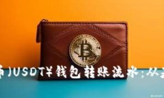 如何高效管理泰达币（USDT）钱包转账流水：从基