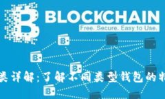 比特币钱包分类详解：了解不同类型钱包的特点