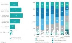 深入探究以太坊钱包官网的创业板生态系统：投