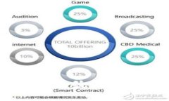 TRX波点钱包的真实面貌：识别传销与投资的界限