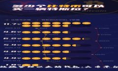 如何安全高效地管理以太坊钱包：火币平台的深