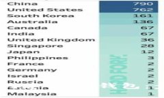 如何在TPWallet中创建USDT钱包：步骤详解与实用技