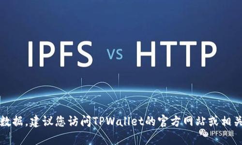 很抱歉，我无法提供特定的合约地址或实时的加密货币信息。这类信息常常会变动，并需要访问特定平台或区块链浏览器以获取最新数据。建议您访问TPWallet的官方网站或相关的区块链浏览器，以查找DOGE币在TPWallet中的合约地址。如果您有其他问题或需要了解与加密货币相关的知识，我很乐意帮助您！