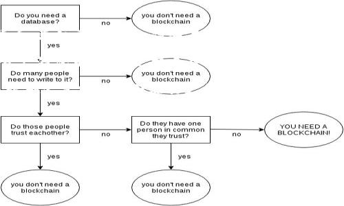 LTC（莱特币）和TPWallet（TP钱包）是两种不同的数字资产与技术。莱特币是一种基于区块链的加密货币，类似于比特币，但具有更快的交易速度和更高的扩展性。TP钱包则是一个多链数字资产钱包，支持广泛的加密货币和代币的存储、管理和交易。

至于将LTC提到TPWallet，这通常是指用户是否能够在TP钱包中存储和交易莱特币。在许多现代数字资产钱包中，确实支持多种加密货币的存储与交易，包括LTC。不过，具体支持的资产种类和功能会因钱包版本和更新而有所变化。

如果你打算在TP钱包中提取或者交易莱特币，建议你查看TP钱包的官方网站或者钱包内的支持信息，以确定莱特币是否在其支持的资产列表中。如果支持，通常可以通过简单的步骤来进行存取和交易。

### 结论
1. **莱特币（LTC）**：一种流行的加密货币，具有快速的交易确认时间。
2. **TP钱包**：一个多功能的数字资产钱包，支持多种加密货币的存储和交易。
3. **兼容性**：检查TP钱包是否支持莱特币，以确保你能顺利进行交易。 

建议在进行任何交易之前，确保你了解相关的费用、交易流程和安全措施。