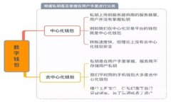 USDT钱包的追踪性分析：技术背景与隐私保护