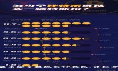 如何将XRP瑞波币安全提现到TP钱包：详细步骤与注