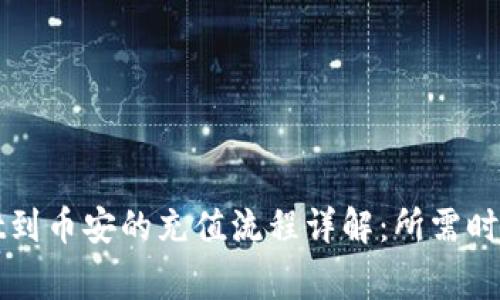 : 从TPWallet到币安的充值流程详解：所需时间和注意事项