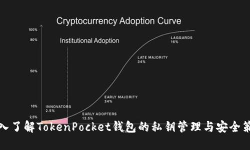 深入了解TokenPocket钱包的私钥管理与安全策略
