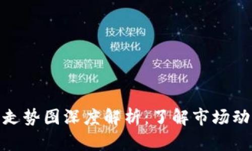 TP币钱包历史走势图深度解析：了解市场动态与投资机会