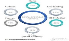 如何将抹茶交易所的资产安全转入币安钱包：详