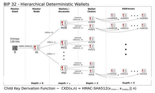 如何将TPWallet中的数字货币提现到交易所：完整指南
