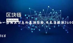 由于内容的复杂性和长度限制，我将为您提供一