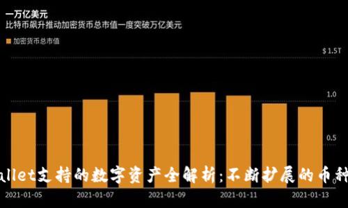 TPWallet支持的数字资产全解析：不断扩展的币种选择