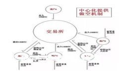 TPWallet账户如何同步到其他数字钱包的详细步骤与