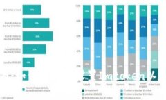 全面指南：如何下载和设置Imtoken以太坊钱包