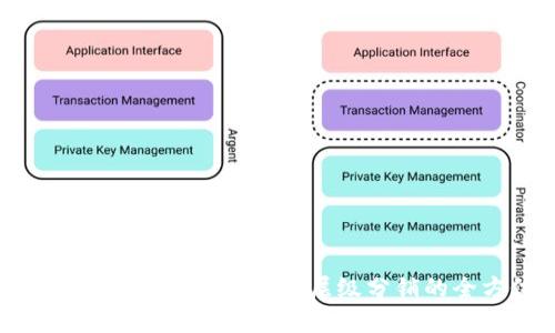 利用TokenPocket钱包实现层级分销的全方位指南