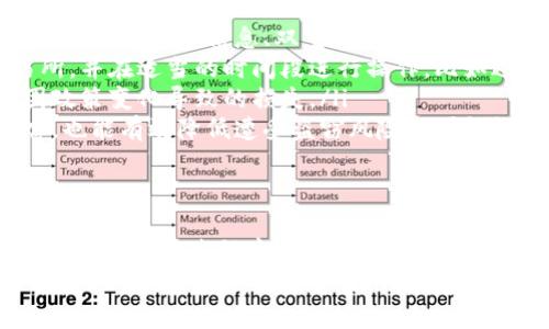 baioti如何将USDT安全高效地提现到TokenPocket钱包？详细指南与常见问题分析/baioti

USDT, TokenPocket, 加密货币钱包, 提现流程/guanjianci

引言: USDT与TokenPocket钱包概述
在当前的加密货币市场中，USDT（Tether）成为了最流行的稳定币之一，因其以美元为基础而受到广泛使用。USDT不仅在交易平台中活跃，也被许多用户选择用于日常交易和价值存储。而TokenPocket作为一款支持多种公链与数字资产的钱包，更是为用户提供了便利的资产管理服务。
本文将为你详细介绍如何将USDT安全高效地提现到TokenPocket钱包，并解析这一过程中的注意事项。此外，我们还将回答一些常见的问题，帮助用户更好地理解和操作这一流程。

第一部分: USDT提现到TokenPocket的基本步骤
提现USDT到TokenPocket钱包的流程，通常可以分为以下几个步骤：
ol
    listrong选择交易所/strong: 确保你有一个可以进行USDT提现的交易所账户，这里以Binance为例。/li
    listrong获取TokenPocket钱包地址/strong: 打开TokenPocket应用，点击“USDT”选择“接收”，复制你的钱包地址。/li
    listrong进行提现操作/strong: 登录到你的交易所账户，找到USDT资产，选择提现，粘贴刚才复制的TokenPocket地址，输入提取金额，然后确认。/li
    listrong确认交易/strong: 检查所有信息无误后，确认提现。在某些情况下，可能会需要输入验证码或进行二次验证。/li
    listrong等待到账/strong: 提现请求发出后，等待区块确认，一般情况下，USDT提现至TokenPocket的到账速度都比较快。/li
/ol

第二部分: USDT提现到TokenPocket时的注意事项
虽然提现流程看似简单，但在实际操作中用户需要注意以下几点：
ol
    listrong确认区块链网络/strong: 由于USDT在多个链上运行（如Ethereum, TRON, Omni等），确保你的TokenPocket支持相同的网络。如果选择错误可能会导致资金损失。/li
    listrong手续费问题/strong: 各大交易所收取的提现手续费可能不同，建议在提现前仔细查看相关费用。/li
    listrong双重确认地址/strong: 在粘贴钱包地址时，一定要仔细核对，确保无误。如果地址出错，资金将会丢失，且无法恢复。/li
/ol

第三部分: 常见问题分析
在提现USDT的过程中，用户常常会遇到各种问题，以下是几个核心问题及其详细解答：

问题一: 如果提现后USDT未到账怎么办？
如果你在提现后没有立即看到USDT到账，首先不要惊慌。提现未到账的原因可能有多种，如网络拥堵、传输速度慢等。
首先检查提现记录。登录交易所，查看提现的状态，通常在转账记录中会显示处理进度。如果提现状态仍为“待处理”，说明交易所尚未处理你的请求，建议稍等一段时间。
如果显示为“已完成”，则可以在TokenPocket中查看USDT到账情况。如果仍未到账，需要确认是否选择了正确的链和地址。如果选择了错误的链可能导致资金丢失，有时候资金会在区块链中出现，最终在确认后会出现。
此外，可以在区块链浏览器中输入你的交易哈希，查看当前交易的状态。如果交易已经确认，但仍未到达你的TokenPocket，建议联系TokenPocket客服寻求帮助。

问题二: 如何选择合适的交易所进行USDT的提现？
选择一个合适的交易所对于顺畅的提现至关重要。以下是一些考量因素：
ul
    listrong信誉和安全性/strong: 选择信誉良好、安全性高的交易所进行操作。用户可以查看相关的用户评论以及第三方评测报告。/li
    listrong手续费/strong: 不同交易所对于USDT提现手续费的收费标准不同。在选择交易所之前，可以对比几家常见交易所的手续费，并选择相对较低的交易所，从而减少成本。/li
    listrong可用性/strong: 确保你选择的交易所可以支持USDT转出，并在你所在的地区是合法运营的。某些交易所可能会限制特定国家的用户。/li
    listrong服务质量/strong: 交易所的客户服务质量也相当关键。在操作过程中，如一旦出现问题，能够及时获取有效的帮助将大大提高体验。/li
/ul

问题三: 提现过程中有没有可能面临风险？如何防范？
参与数字货币的交易和提现过程始终伴随着风险。用户在进行USDT提现时，应当关注以下风险及其防范措施：
ul
    listrong操作错误风险/strong: 无论是输入错误的钱包地址，还是选择了错误的链，均可能导致资金无法追回。通过仔细检查输入信息、双重确认等方式来降低此类风险。/li
    listrong网络风险/strong: 网络拥堵或者攻击都有可能导致提现交易延迟或者失败。建议选择用户评价较高的交易所，并在适当的时间段进行操作，比如避开高峰期。/li
    listrong法律法规风险/strong: 不同地区对数字货币的监管政策差异较大，用户需了解所在地区法律法规，以防止因政策变化导致的损失。/li
    listrong账户安全风险/strong: 使用强密码、开启双重认证是保护账户安全的基本措施，同时定期检查账户活动状态，也能有效降低遭受盗窃风险的可能性。/li
/ul

结论
将USDT提现到TokenPocket钱包是一个相对简单的过程，但用户在执行此操作时，仍应仔细遵循每一步，保障资金安全。此外，了解提现过程中可能遇到的问题，并制定相应的应对策略，是维护资金安全的重要环节。
随着加密货币市场的发展，USDT的使用场景及需求只会不断扩大。我们希望通过这篇文章，能够帮助用户更好地理解如何安全、高效地将USDT提现到TokenPocket，提升他们的数字资产管理能力。