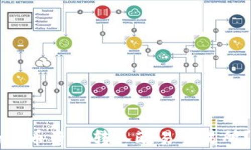 
如何将TPWallet中的货币资产转入欧易交易所？详尽步骤与注意事项