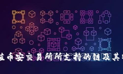 TPWallet充值币安交易所所支持的链及其特点全面解析