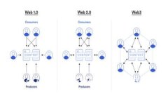 长沙警方成功打掉Plus Token钱包诈骗团伙，揭露数