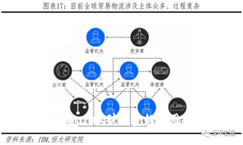 有效降低TPWallet矿工费的实用技巧与方法