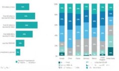 TPWallet与交易所：你选择哪一个更好？
