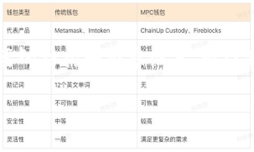 考虑到你的问题“瑞波币钱包还能用吗”，这是一个相对复杂的主题，因此我将为你提供一个简要的结构和内容概要。请注意，这将是一个高度概括的版本，具体的详细内容将需要更多的时间和精力去撰写。以下是示例：

瑞波币钱包还能用吗？全面解析瑞波币现状及钱包的使用前景