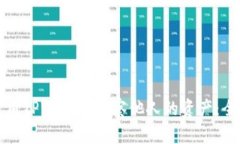 如何使用TPWallet观察他人的资产：全面指南