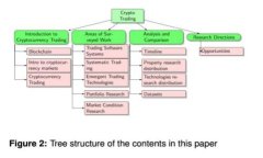 如何在TPWallet中消除权限：详细指南与常见问题解