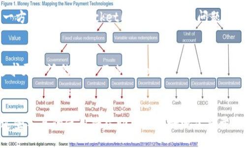   Unlocking the Future of Cryptocurrency: A Comprehensive Guide to TPWallet and TokenPocket / 
 guanjianci TPWallet, TokenPocket, 加密货币, 数字资产管理 /guanjianci 

引言
近年来，随着区块链技术的不断发展，越来越多的用户开始关注并投资加密货币。这一趋势催生了大量的数字资产管理工具，其中TPWallet和TokenPocket是备受赞誉的两款数字钱包。这两款钱包因其用户友好性、多功能性和强大的安全性，吸引了许多加密货币爱好者。本文将详细探讨这些数字钱包的功能特性、使用方法以及它们在加密货币生态系统中的重要性。

TPWallet介绍
TPWallet是一款全能型的数字钱包，支持多种加密资产的存储与管理。它的主要特点包括安全性高、操作简便、支持多链资产等。TPWallet允许用户在去中心化环境中进行交易，确保用户资产的安全和隐私。

TPWallet的核心功能
TPWallet的核心功能包括但不限于：
ul
    li多链支持/li
    li去中心化交易所（DEX）访问/li
    li与移动设备的兼容/li
    li强大的安全性措施/li
    li用户友好的界面/li
/ul

TokenPocket概述
TokenPocket是另一款流行的数字资产管理工具，以其出色的兼容性和用户体验赢得了广大用户的好评。它支持Ethereum、EOS、Tron等多个主流区块链，提供全方位的数字资产管理功能。

TokenPocket的关键特性
TokenPocket的主要特性包括：
ul
    li多链资产储存/li
    li支持DApp一键访问/li
    li内置的去中心化交易所功能/li
    li实时价格跟踪/li
    li跨链资金转移/li
/ul

TPWallet和TokenPocket的比较
虽然TPWallet和TokenPocket都旨在为用户提供一个安全、便捷的数字资产管理平台，但它们在功能和用户体验上多少存在一些差异。在此，我们将对两者进行全面比较。

用户界面和体验
TPWallet在用户界面设计上追求简洁直观，使得即使是初次接触加密货币的新手用户也能快速上手。而TokenPocket则注重功能的全面性，虽然界面也简洁，但整体功能较多，新用户可能需要花费一些时间去适应。

安全性
安全性是数字钱包用户最为关心的一个方面。TPWallet采用了多层加密技术，确保用户的私钥不会被第三方获取。而TokenPocket同样提供了优秀的安全方案，通过多重验证来保护用户资金。

支持的资产种类
在资产支持方面，TPWallet支持的加密资产数量相对较少，但它的安全性和可靠性使其成为一些用户的首选。TokenPocket则支持多种主流的加密资产，符合一般用户的需求。

使用TPWallet的步骤
使用TPWallet的步骤非常简单，用户只需下载应用程序并注册账户即可开始管理你的数字资产。

下载与注册
用户可以在TPWallet的官方网站上下载相应版本的应用程序。安装完成后，用户需要填写一些基本信息进行注册，并设置强密码来保护账户安全。

资产导入与管理
在完成注册后，用户可以将现有的加密资产导入到TPWallet中，或直接在钱包中购买。TPWallet提供了清晰的资产管理界面，方便用户查看和管理自己的资产。

常见问题解答
1. TPWallet和TokenPocket哪个更适合初学者？
对于初学者，TPWallet和TokenPocket都有其各自的优缺点。TPWallet的优点在于其简单易用的界面，使得用户在管理资产时不会感到困惑。TPWallet还提供了详细的指南，帮助用户快速熟悉使用流程。相比之下，TokenPocket的功能更加丰富，虽然可能需要一些时间来适应，但对于希望深入了解区块链技术的用户来说，这也是一个学习的好机会。总的来说，如果用户只是想进行简单的数字资产管理，那么TPWallet可能是更合适的选择；而对于希望体验更多DApp功能和进行深入投资的人士，TokenPocket会更具吸引力。

2. TPWallet与TokenPocket在安全性上的比较
安全性是评估数字钱包的关键因素之一。在这方面，TPWallet和TokenPocket都采取了一系列的安全措施。TPWallet使用多层加密技术，确保用户的私钥不会暴露。它还允许用户设置更复杂的密码，并提供生物识别锁定功能，增强安全性。另一方面，TokenPocket同样重视安全问题，通过多重身份验证和实时监控来保障用户资金安全。虽然两者都很安全，但TPWallet的多层加密方案更受用户青睐。综合来看，TPWallet在用户口碑上的表现更胜一筹，但TokenPocket也不乏优秀的安全机制。

3. 如何选择适合自己的数字钱包？
选择适合自己的数字钱包需考虑多个因素，包括使用目的、支持的资产种类、用户体验、安全性等。对于新手用户，如果目的是简单地管理少量加密资产，TPWallet的简易操作和界面可能会更合适。而如果用户希望参与多种加密货币投资，并追求更广泛的功能，TokenPocket的丰富功能可能更具吸引力。此外，用户还应关注钱包的安全性和社区评价，选择经过认证和获得良好口碑的钱包可以有效减少风险。

总结
总而言之，TPWallet与TokenPocket都是优秀的数字资产管理工具，各具特色。用户可以根据自己的需求进行选择，确保在安全的前提下，便捷地管理和投资数字资产。随着区块链技术的不断发展和普及，数字钱包的重要性将愈发凸显，掌握这些工具的使用将帮助用户更好地立足于这一新兴的金融生态。