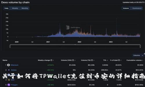 关于如何将TPWallet充值到币安的详细指南