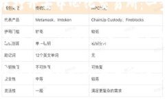 如何在TPWallet中打开去中心化交易所：一步一步的