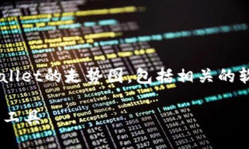 在以下内容中，我将为您详细介绍如何查看TPWallet的走势图，包括相关的软件和工具。以下是您所需的、关键词和详细内容。

如何在TPWallet上查看走势图：最推荐的软件与工具