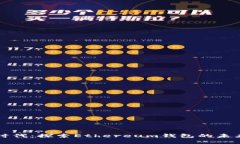 以太坊时代：探索Ethereum钱包的未来与发展