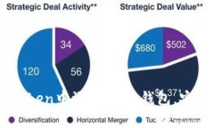 全面指南：如何在imToken中添加SHIB钱包，安全管理