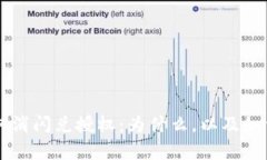 深度解析TPWallet取消闪兑授权：为什么，以及如何