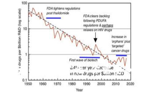ZIL与以太坊的兼容性：你需要知道的一切