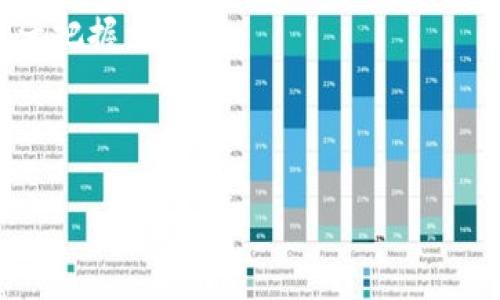 

添加流动性到tpwallet新币的全面指南

关键词
tpwallet,新币,添加流动性,去中心化交易所/guanjianci

---

什么是tpwallet以及它的功能
tpwallet是一款基于区块链技术的钱包应用，专注于为用户提供去中心化的存储和交易体验。它不仅支持多种数字资产的管理，还为用户提供了流动性添加和交易的功能，尤其是在去中心化交易所（DEX）上。tpwallet中的新币添加流动性是一项重要的操作，它不仅涉及到用户如何方便地进行代币交易，同时也影响到整个生态系统的流动性和交易深度。

在了解如何向tpwallet的新币添加流动性之前，首先需要理解流动性的概念。流动性通常指的是资产在市场中的易变现程度。当某种资产的流动性高时，用户可以迅速以合理的价格买入或卖出该资产。反之，如果流动性低，用户可能需要付出更高的成本才能买卖该资产。为tpwallet中的新币添加流动性，不仅使用户能够更方便地交易该代币，还能吸引更多交易者和投资者参与。

流动性添加的基本流程
在tpwallet中添加流动性主要有几个步骤：选择合适的去中心化交易所，准备代币，进行交易对的创建，添加流动性并确认授权。这一流程相对简单，但对于新手用户而言，可能会面临一些挑战。以下将详细介绍每个步骤。

h4第一步：选择去中心化交易所（DEX）/h4
在添加流动性之前，首先需要选择哪个去中心化交易所进行操作。常见的去中心化交易所包括Uniswap、Sushiswap、PancakeSwap等。不同的交易所可能支持不同的代币，用户需根据tpwallet支持的代币及其流动性情况做出选择。

h4第二步：准备代币/h4
在选择好交易所后，用户需要确认自己拥有足够的代币。这通常包括至少两种代币，因为流动性池一般需要成对的代币。例如，如果你要为ETH和USDT创建流动性池，需要持有ETH和USDT这两种代币。同时，也需要准备好一定的交易所代币（如Uniswap的UNI、PancakeSwap的CAKE）来支付交易费用。

h4第三步：创建交易对/h4
在准备好代币后，用户需要在所选的DEX上创建交易对。在大多数去中心化交易所中，用户可以通过简单的几步完成这一步骤。用户需要进入流动性添加界面，输入想要添加的代币数量并确认当前的交易对是否已存在。如果交易对不存在，系统通常会要求用户创建新的代币对。

h4第四步：添加流动性/h4
确认所有信息无误后，用户可以选择“添加流动性”或“投入流动性”按钮。系统会要求用户确认交易，并在用户的钱包中完成授权。这一过程可能需要一些时间，根据不同的网络情况，用户可能需要耐心等待。

h4第五步：确认授权/h4
最后一步是确认实际的流动性添加。在交易完成后，用户将收到流动性代币，代表其在流动性池中的份额。用户可以随时查看自己的流动性提供记录，了解收益情况。

可能遇到的问题及解决方案

h4问题1：如何选择合适的流动性池？/h4
选择合适的流动性池是添加流动性的一项重要决策。流动性池的选择不仅关乎到交易的成功率，还可能影响到用户获得的收益。

首先，用户应关注所选流动性池的交易量和深度。高交易量和良好的流动性意味着该池的活跃程度较高，用户在交易时能更轻松地找到买家或卖家，减少滑点和交易成本。

其次，考虑池中代币的币种。如果用户添加流动性的是新兴代币而没有足够的用户基础，可能导致流动性不足，从而越来越难以替代手中的代币。

再者，风险评估也是非常重要的。流动性提供者可能面临无常损失（impermanent loss）的风险。如果池中币种价格出现剧烈波动，用户将面临更大的损失风险。因此，建议选择那些历史波动性较小、前景明朗的代币进行流动性添加。

最后，可以通过社交媒体、社区论坛和相关资讯网站获取流动性池的信息。了解其他用户的经验、建议与评价可以有助于用户做出明智的选择。

h4问题2：流动性挖矿的收益如何计算？/h4
流动性挖矿是当前DeFi领域热门的赚钱方式，用户通过提供流动性获得手续费和奖励。但收益计算会因为不同的因素而有所不同。

首先，收益的主要来源是交易手续费。在去中心化交易所，每一笔交易都会收取一定的手续费，这部分手续费将根据用户在流动性池中拥有的份额进行分配。例如，如果一个流动性池每日产生1000美元的交易手续费，而用户在该池中占据10%的份额，那么这位用户的日收益约为100美元。

其次，除了手续费外，流动性池还可能有代币奖励。许多项目为了吸引用户提供流动性，设定了给予流动性提供者项目代币作为奖励的机制。这些獎励通常会直接到账户中，以激励用户持续提供流动性。

流动性挖矿的收益计算也通常需要考虑无常损失（impermanent loss）。当用户的流动性池代币价格波动大时，用户的投资本金可能会面临损失。因此，在计算流动性挖矿的总体收益时，用户需要将无常损失从总收益中扣减。

h4问题3：流动性添加的风险有哪些？/h4
尽管在去中心化交易所中添加流动性能够带来额外的收益机会，但其中的风险也不容小觑。用户应全面了解可能面临的风险，以作出明智决策。

首当其冲的风险是无常损失。无常损失是流动性提供者在市场价格变化期间，等待交易的潜在损失。当池中代币的价格差异较大时，用户在提取流动性时的回报可能低于只持有代币的情况。对于低流动性或价格波动较大的代币，这种情况尤其显著。

其次是智能合约风险。尽管大多数去中心化交易所的智能合约经过了审计和验证，但安全漏洞依然存在。黑客可能利用漏洞进行攻击，从而导致用户资产的损失。因此，用户需要选择受信誉良好的交易所，确保其合约经过审计。

最后，用户可能面临的流动性不足风险。如果某个流动性池的交易量持续低迷，用户在撤出流动性时可能会遭遇高额的滑点。撤出流动性的最佳时机需要用户根据市场现状灵活把握。

综上所述，了解并谨慎评估流动性添加中的风险，可以帮助用户做出更合理的投资决策。

---

以上就是关于“tpwallet新币怎么添加流动性”的详细指南和可能遇到的问题。希望这些信息能够为您在tpwallet中的流动性添加操作提供支持与帮助。