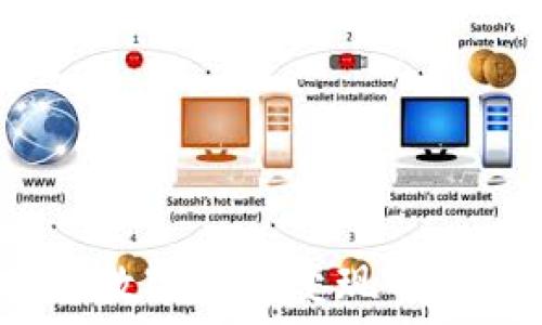  
TPWallet：探索数字资产变现的多种方式与策略